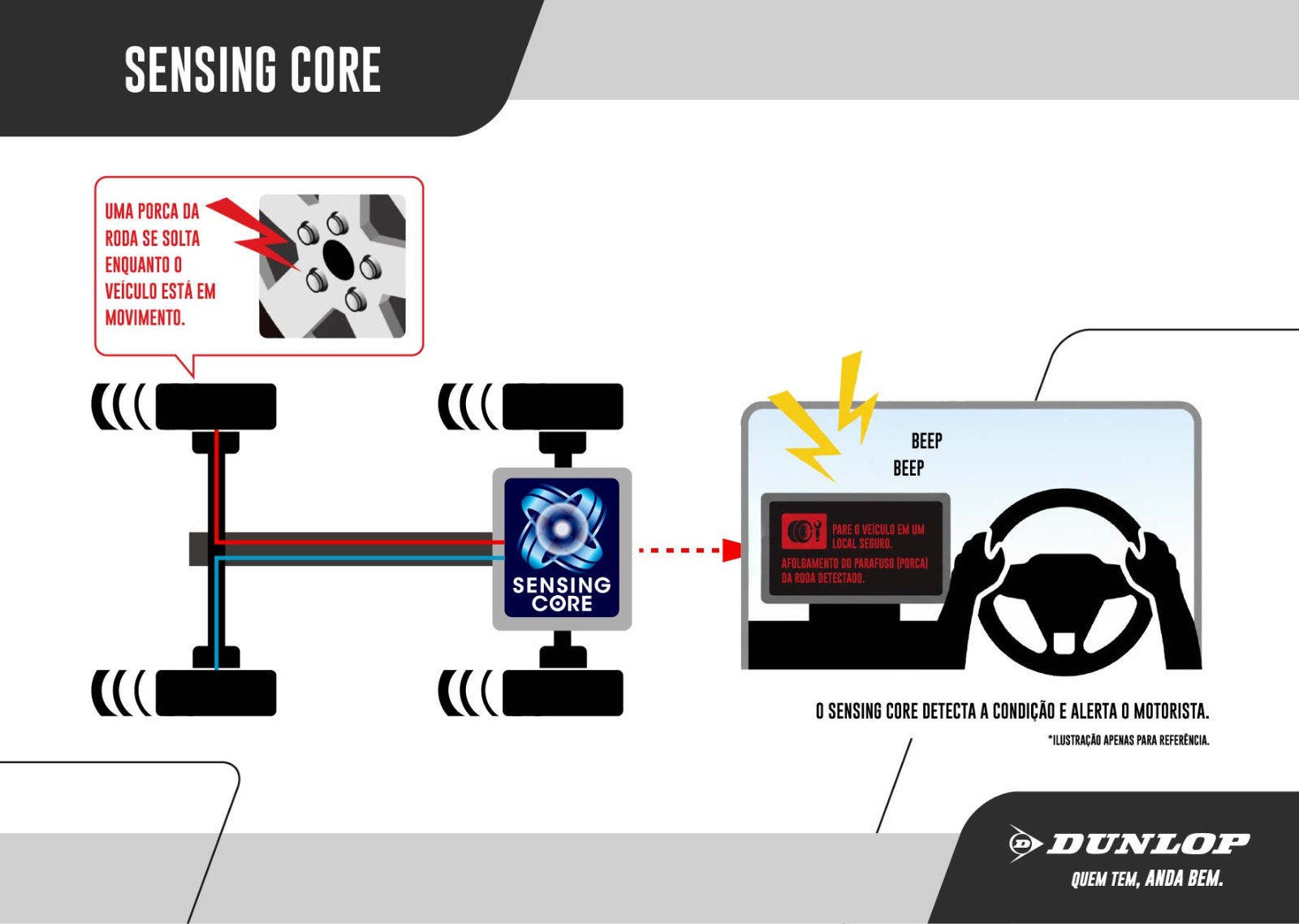 Dunlop cria “sexto sentido” para caminhões que previne acidentes