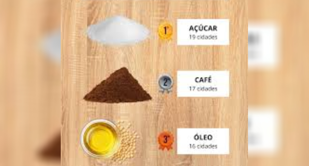 Preços de açúcar, café e óleo de soja caem na maioria das capitais