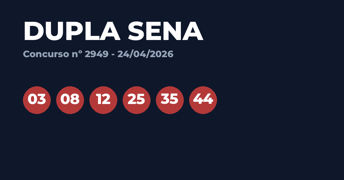 Resultado Dupla Sena 2949 hoje (24/04): ACUMULOU!