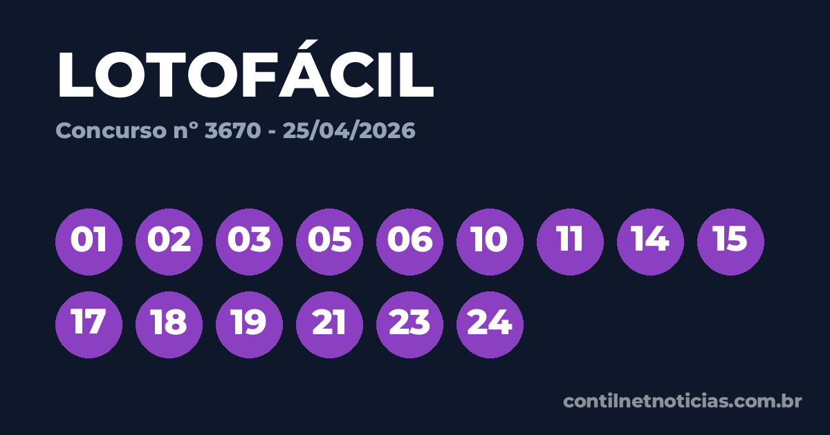 Resultado Lotofácil 3670 hoje (25/04): ACUMULOU!