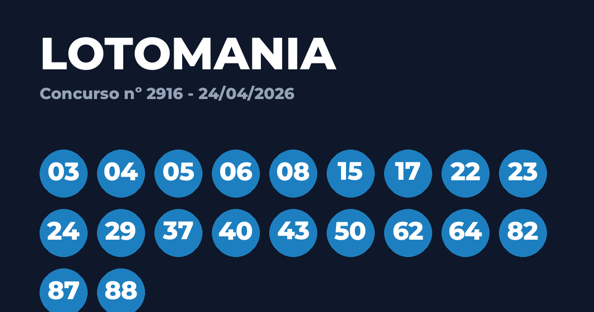 Resultado Lotomania 2916 hoje (24/04): ACUMULOU!
