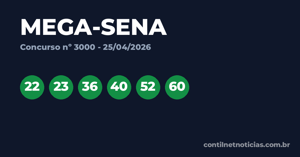 Números da Mega-Sena de hoje, concurso 3000 (25/04); prêmio acumulou