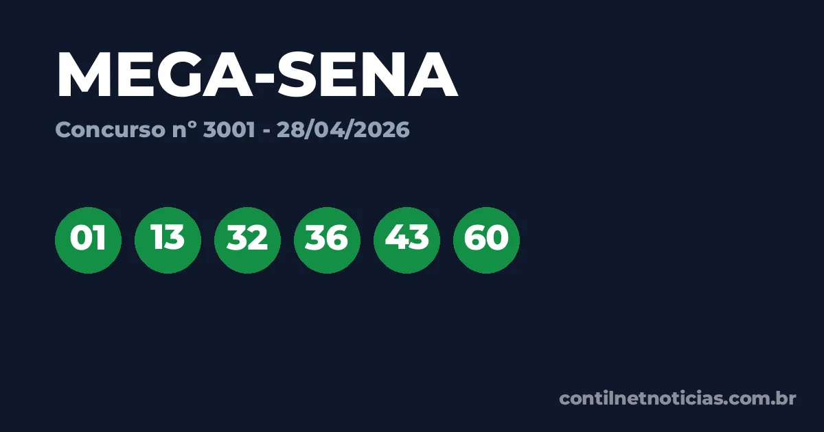 Resultado da Mega-Sena de hoje, concurso 3001 (28/04) acumulou