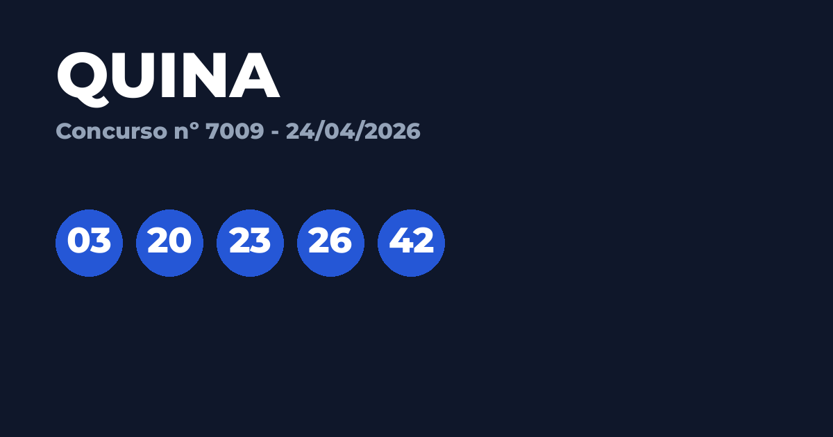 Resultado Quina 7009 hoje (24/04): ACUMULOU!