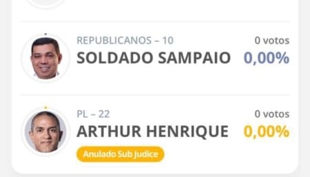 Votos de Arthur Henrique aparecerão como anulados no sistema do TSE