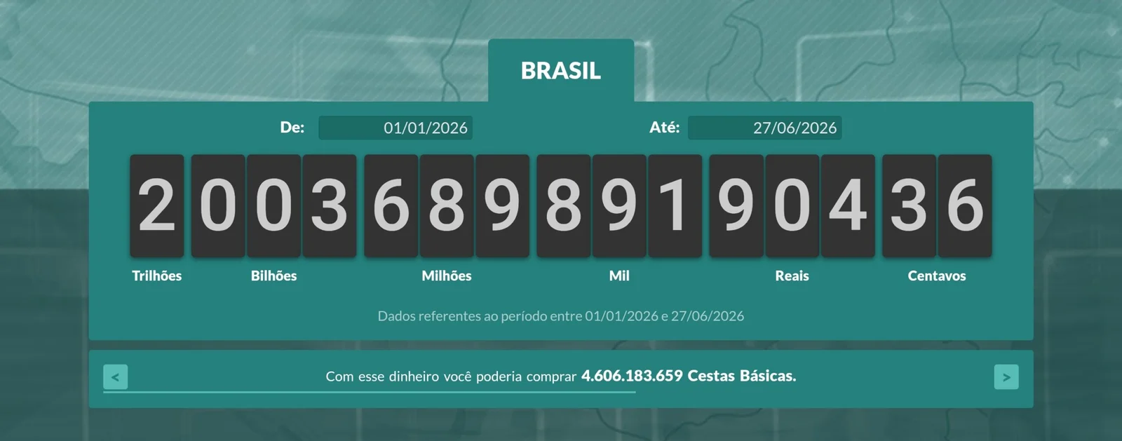 Impostômetro ultrapassa R$ 2 trilhões e chama atenção no país